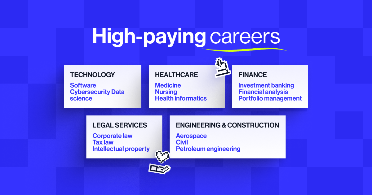 High-paying careers: Technology, Healthcare, Finance, Legal Services, Engineering and Construction